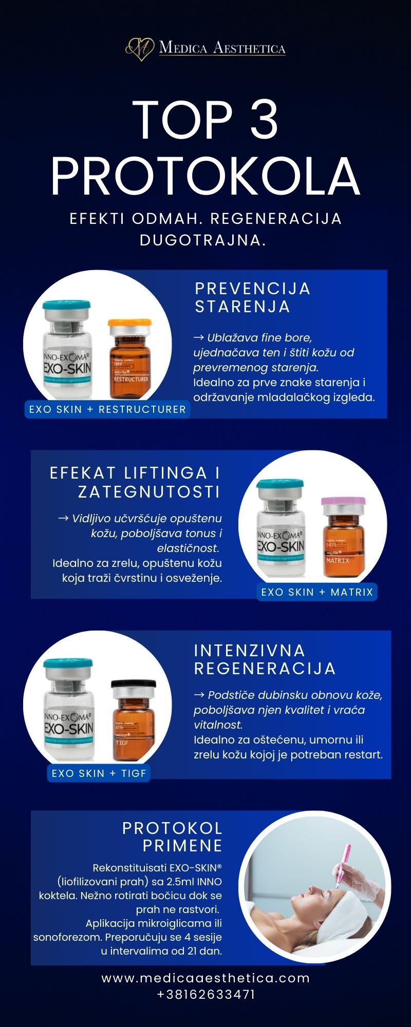 Egzozomi - Top 3 protokola